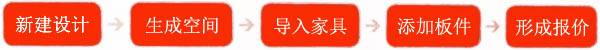 2020銷售軟件設(shè)計流程